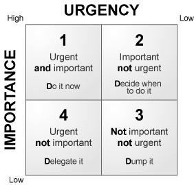 The 4 Ds of Time Management