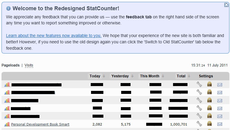 RichGrad.com surpasses 1 Million Pageviews